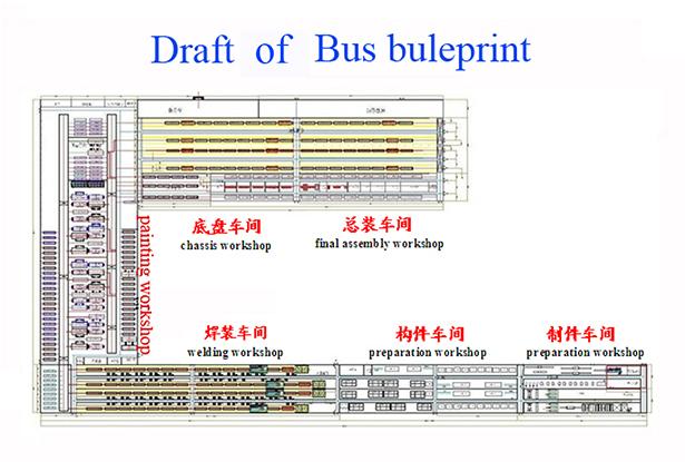 Investeer globaal in de Installatie van de Busassemblage, het Ontwerp Gemeenschappelijke Onderneming van de Busproductielijn 1