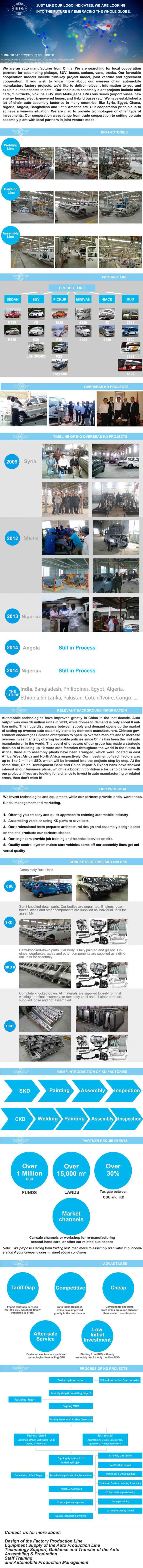 De Installatiesprojecten van de kettings Autoassemblage, de Auto van China Globale Productielijn 3